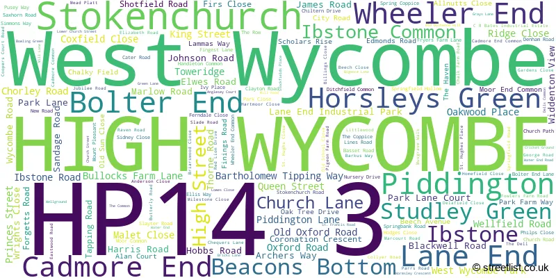 A word cloud for the HP14 3 postcode
